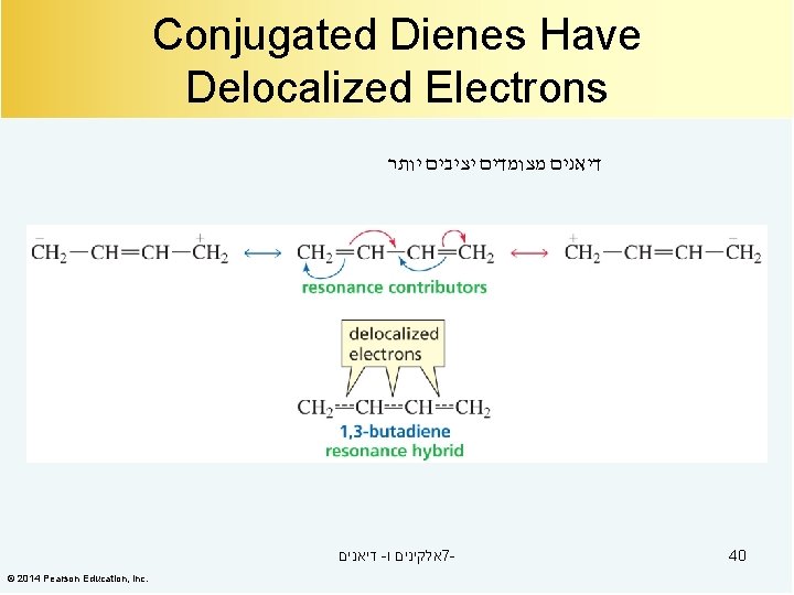 Conjugated Dienes Have Delocalized Electrons דיאנים מצומדים יציבים יותר דיאנים - אלקינים ו 7©