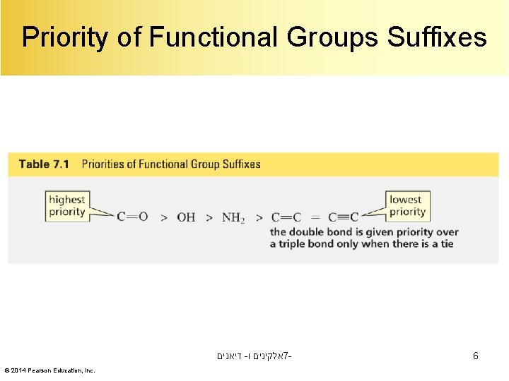 Priority of Functional Groups Suffixes דיאנים - אלקינים ו 7© 2014 Pearson Education, Inc.