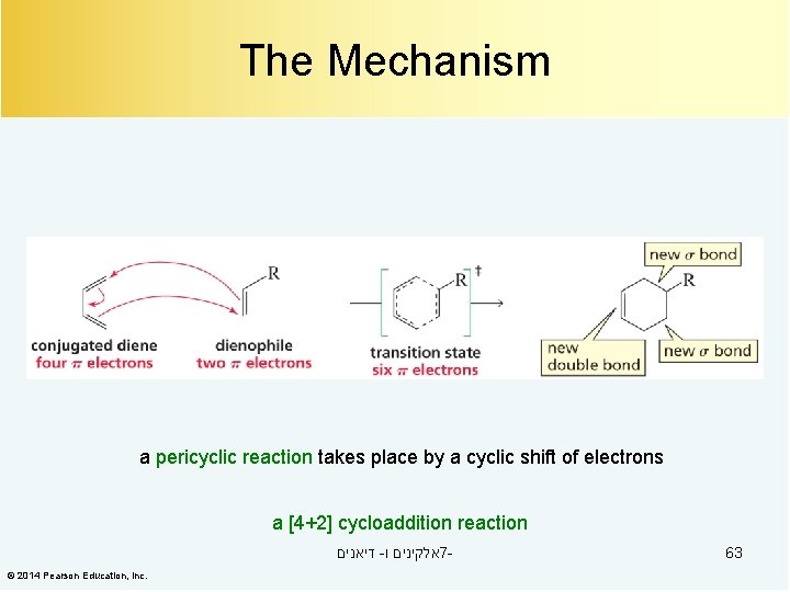 The Mechanism a pericyclic reaction takes place by a cyclic shift of electrons a