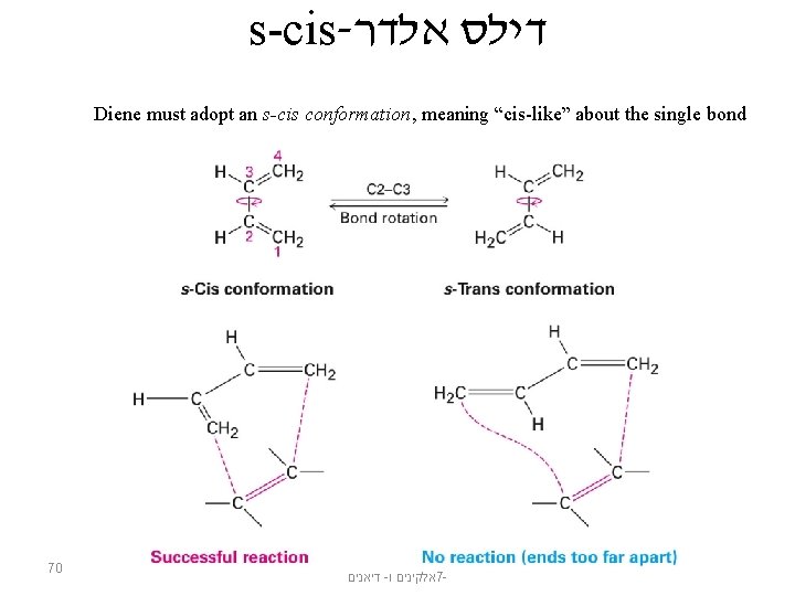 s-cis- דילס אלדר Diene must adopt an s-cis conformation, meaning “cis-like” about the single