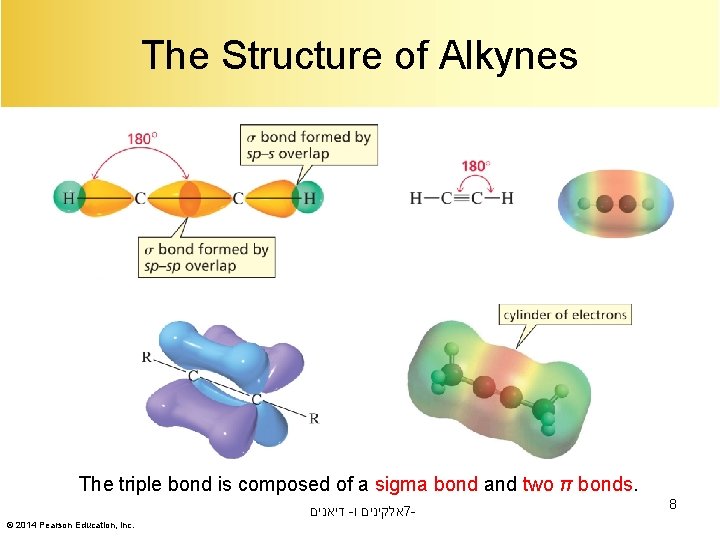 The Structure of Alkynes The triple bond is composed of a sigma bond and