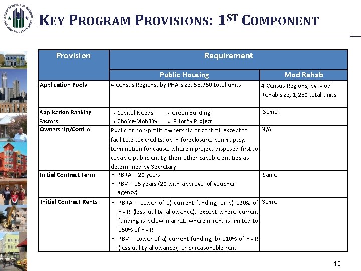 KEY PROGRAM PROVISIONS: 1 ST COMPONENT Provision Requirement Public Housing Mod Rehab Application Pools