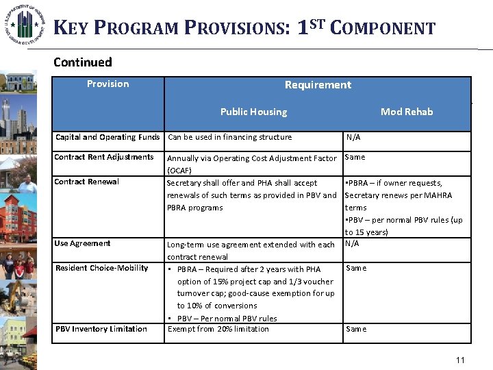 KEY PROGRAM PROVISIONS: 1 ST COMPONENT Continued Provision Requirement Public Housing Mod Rehab Capital