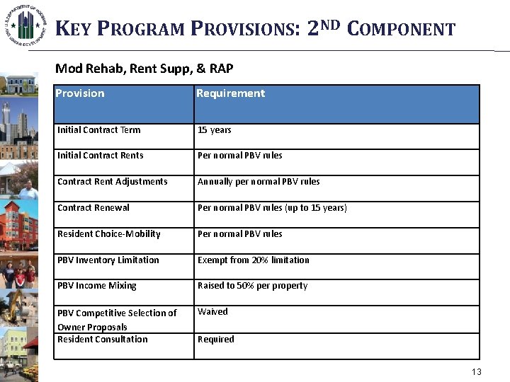 KEY PROGRAM PROVISIONS: 2 ND COMPONENT Mod Rehab, Rent Supp, & RAP Provision Requirement