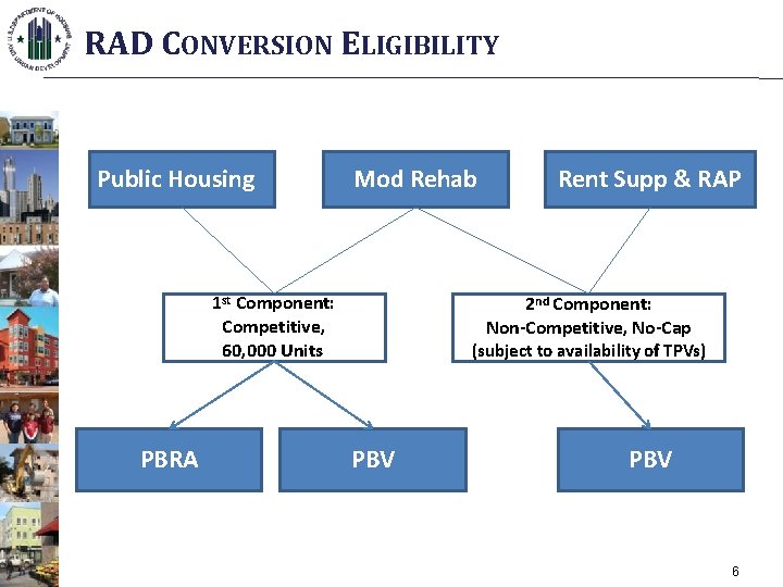 RAD CONVERSION ELIGIBILITY Public Housing Mod Rehab 1 st Component: Competitive, 60, 000 Units