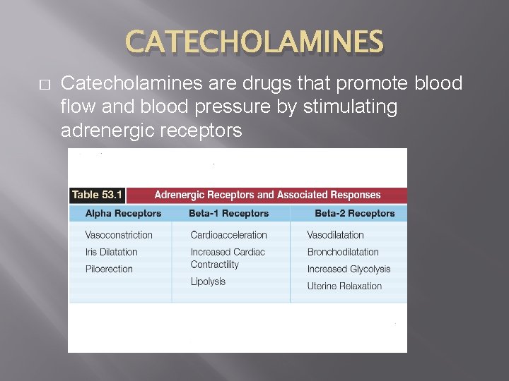 CATECHOLAMINES � Catecholamines are drugs that promote blood flow and blood pressure by stimulating CATECHOLAMINES � Catecholamines are drugs that promote blood flow and blood pressure by stimulating