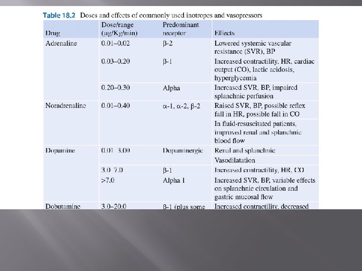 Doses and effects of commonly used inotropes and vasopressors Doses and effects of commonly used inotropes and vasopressors