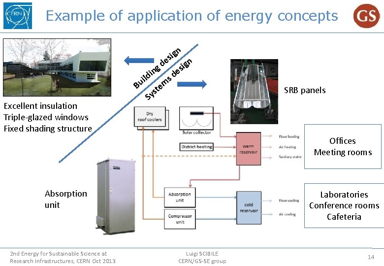 Example of application of energy concepts Excellent insulation Triple-glazed windows Fixed shading structure ign