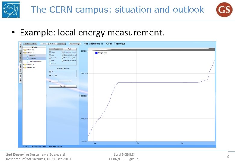 The CERN campus: situation and outlook • Example: local energy measurement. 2 nd Energy