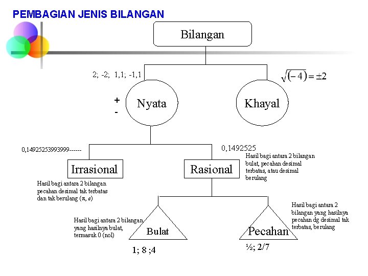 PEMBAGIAN JENIS BILANGAN Bilangan 2; -2; 1, 1; -1, 1 + - Nyata Khayal