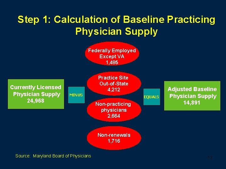 Step 1: Calculation of Baseline Practicing Physician Supply Federally Employed Except VA 1, 485