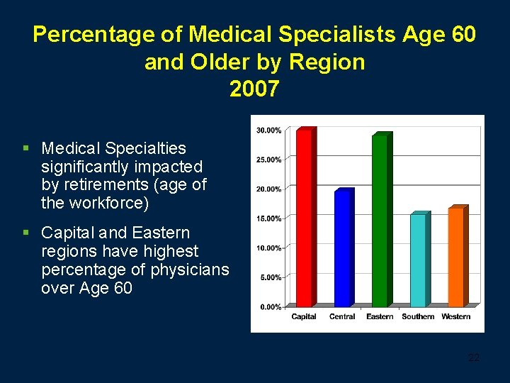 Percentage of Medical Specialists Age 60 and Older by Region 2007 § Medical Specialties