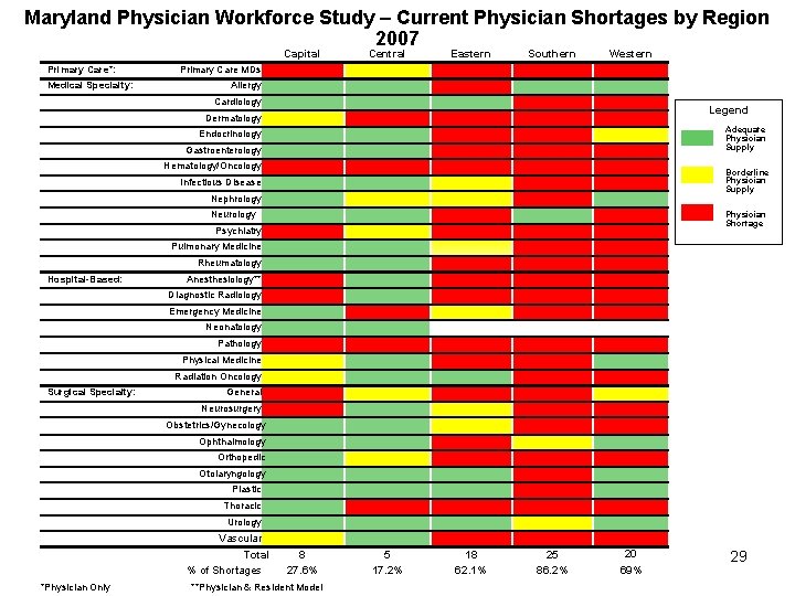 Maryland Physician Workforce Study – Current Physician Shortages by Region 2007 Capital Primary Care*: