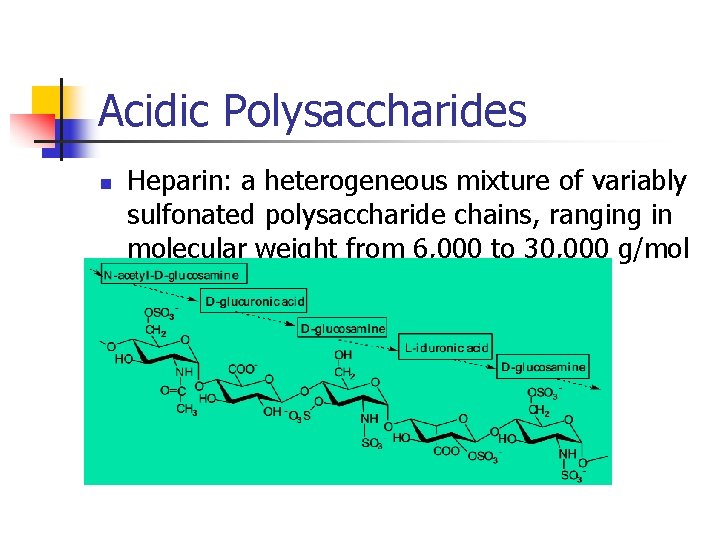Acidic Polysaccharides n Heparin: a heterogeneous mixture of variably sulfonated polysaccharide chains, ranging in