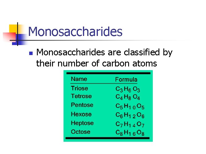 Monosaccharides n Monosaccharides are classified by their number of carbon atoms 