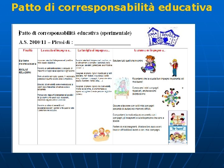 Patto di corresponsabilità educativa 