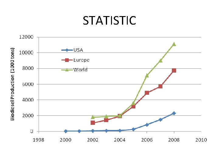 STATISTIC 