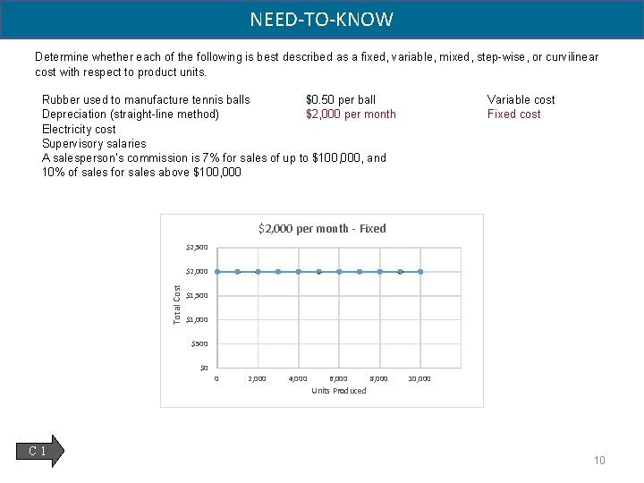 NEED-TO-KNOW Determine whether each of the following is best described as a fixed, variable,