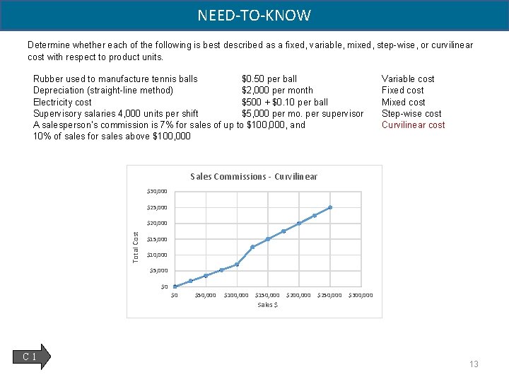 NEED-TO-KNOW Determine whether each of the following is best described as a fixed, variable,