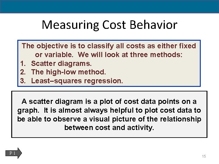 Measuring Cost Behavior The objective is to classify all costs as either fixed or