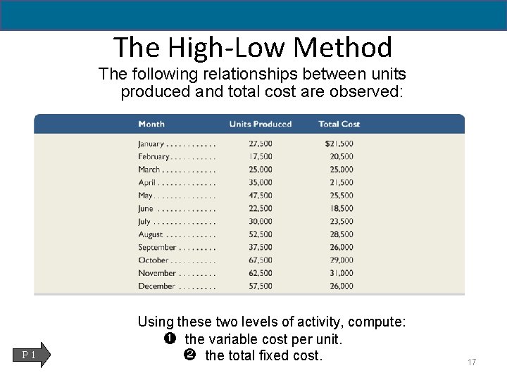 The High-Low Method The following relationships between units produced and total cost are observed: