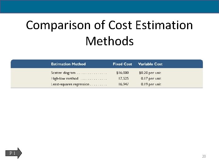 Comparison of Cost Estimation Methods P 1 20 