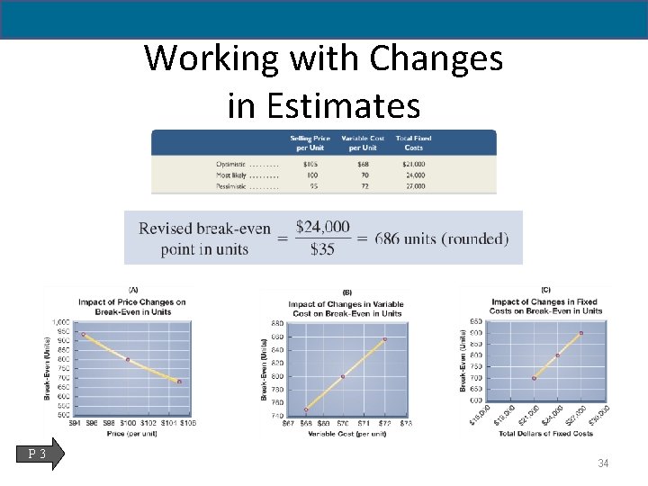 Working with Changes in Estimates P 3 34 