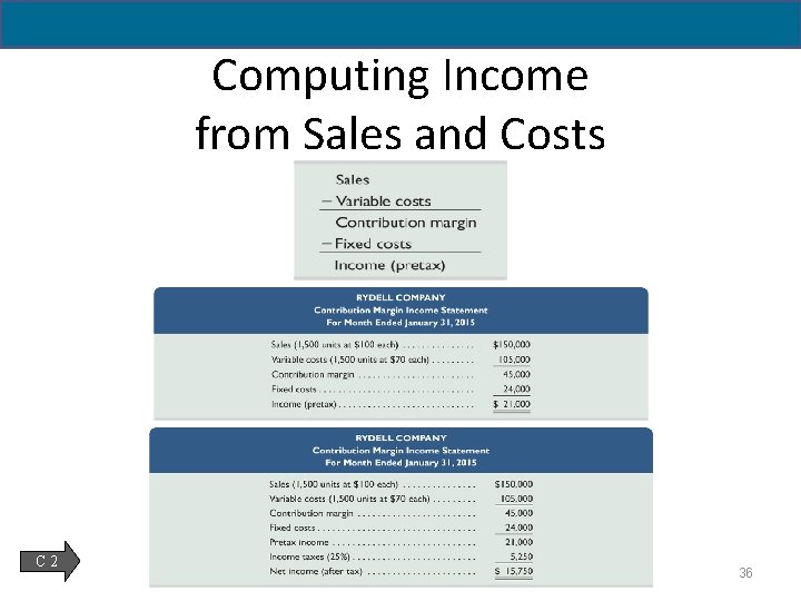 Computing Income from Sales and Costs C 2 36 