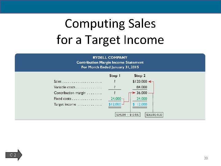 Computing Sales for a Target Income C 2 39 