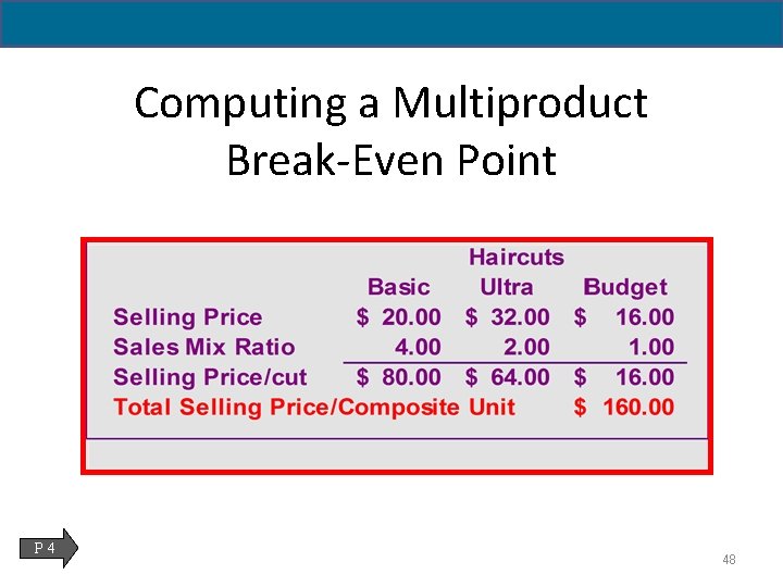 Computing a Multiproduct Break-Even Point P 4 48 