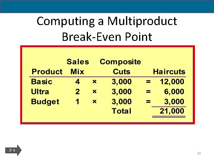 Computing a Multiproduct Break-Even Point P 4 51 