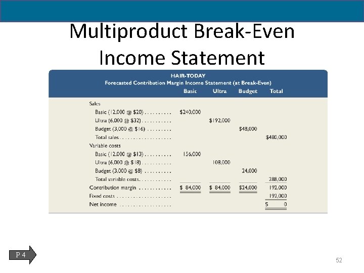 Multiproduct Break-Even Income Statement P 4 52 