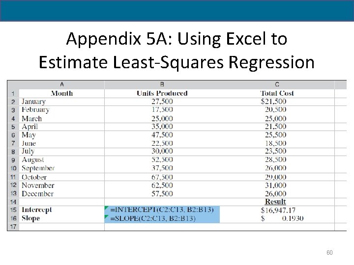 Appendix 5 A: Using Excel to Estimate Least-Squares Regression 60 
