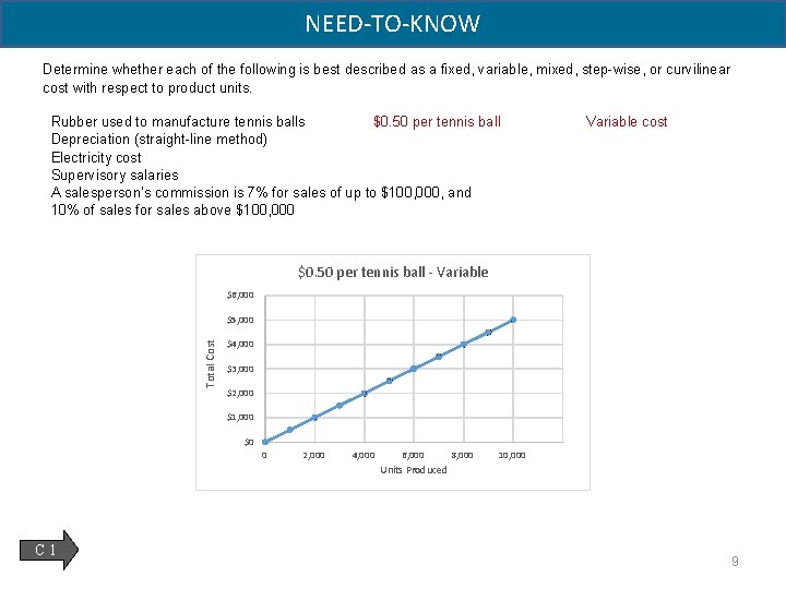 NEED-TO-KNOW Determine whether each of the following is best described as a fixed, variable,