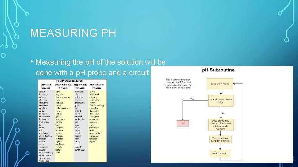 MEASURING PH • Measuring the p. H of the solution will be done with