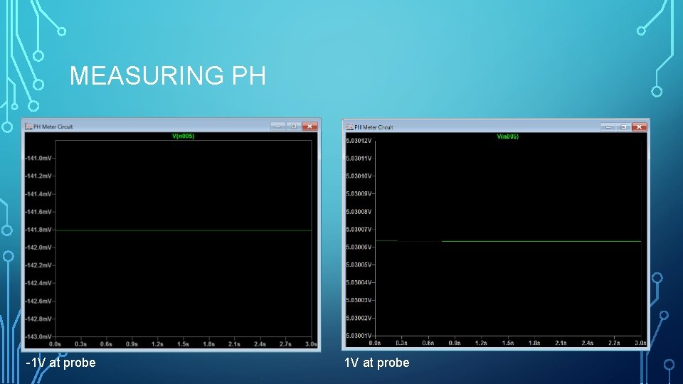 MEASURING PH -1 V at probe 