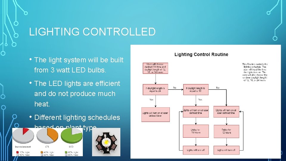 LIGHTING CONTROLLED • The light system will be built from 3 watt LED bulbs.