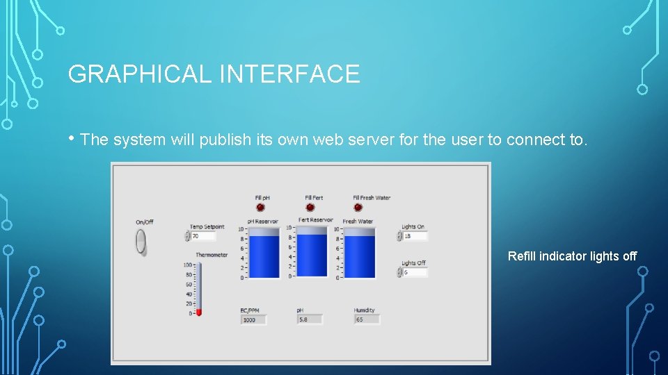 GRAPHICAL INTERFACE • The system will publish its own web server for the user