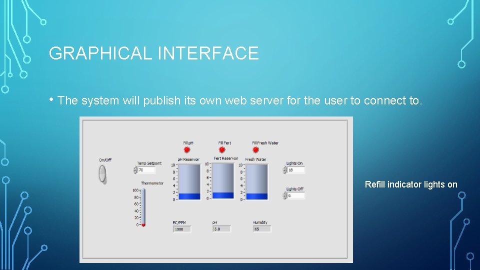 GRAPHICAL INTERFACE • The system will publish its own web server for the user