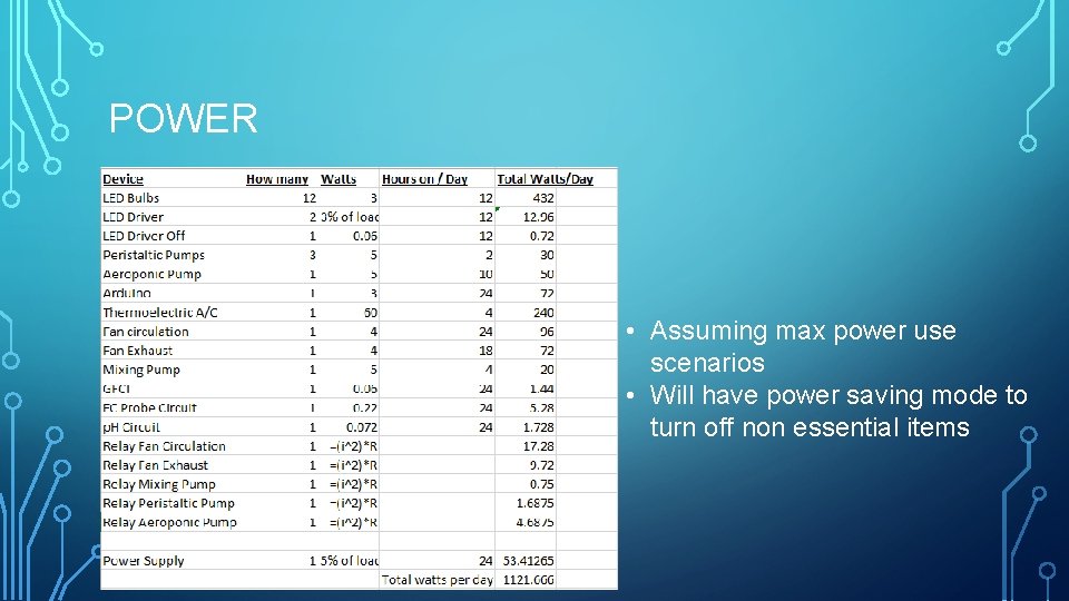POWER • Assuming max power use scenarios • Will have power saving mode to