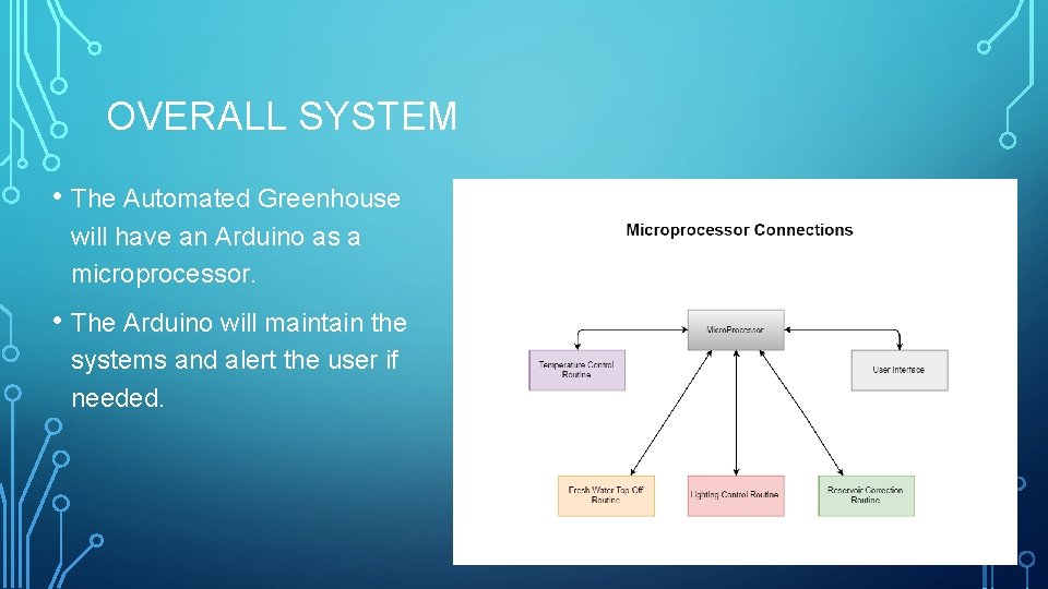 OVERALL SYSTEM • The Automated Greenhouse will have an Arduino as a microprocessor. •
