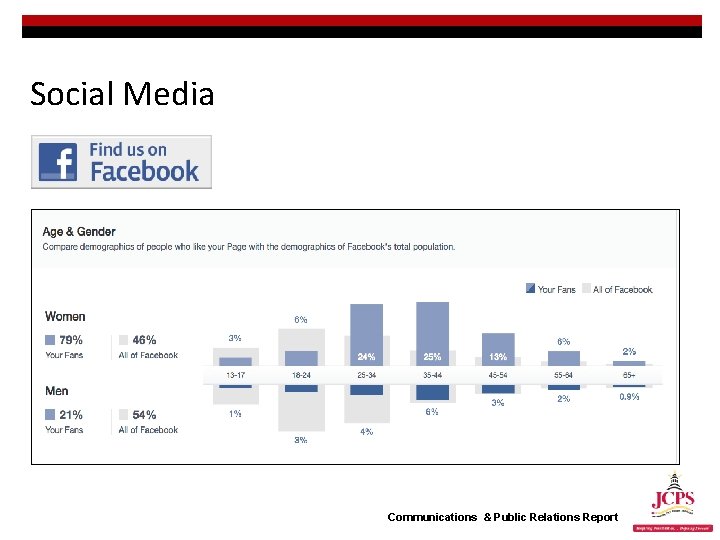 Social Media Communications & Public Relations Report 