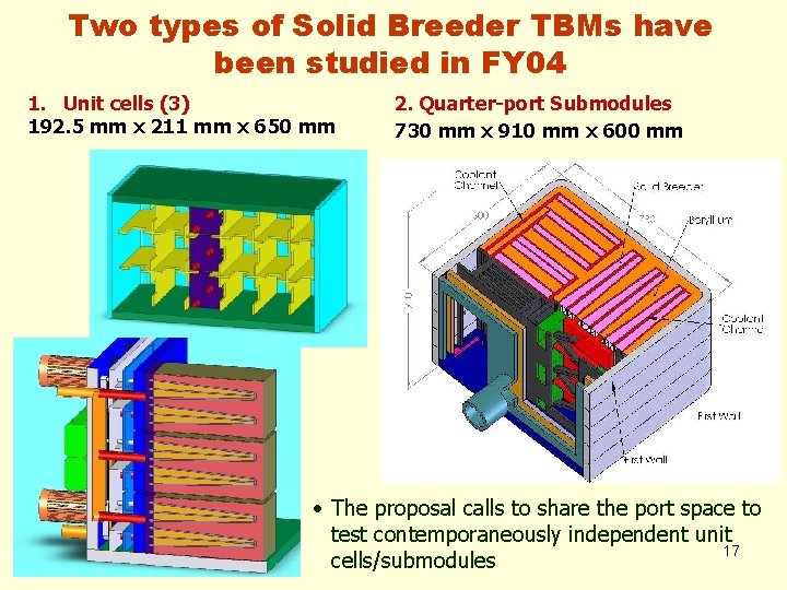 Two types of Solid Breeder TBMs have been studied in FY 04 1. Unit