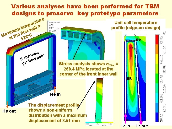 Various analyses have been performed for TBM designs to preserve key prototype parameters re