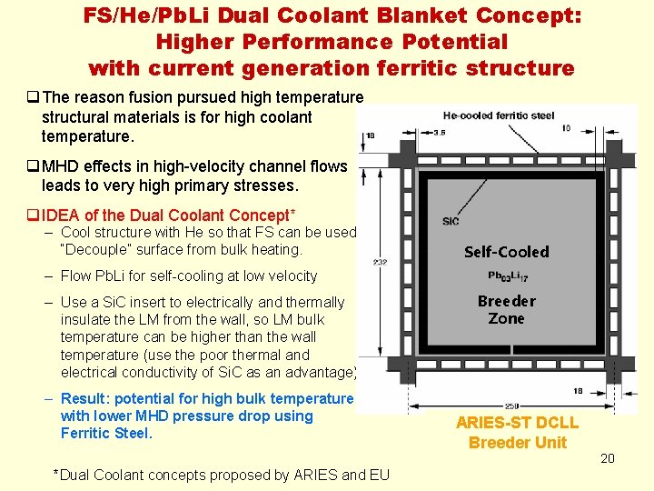 FS/He/Pb. Li Dual Coolant Blanket Concept: Higher Performance Potential with current generation ferritic structure