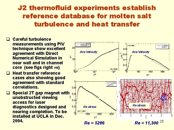 J 2 thermofluid experiments establish reference database for molten salt turbulence and heat transfer