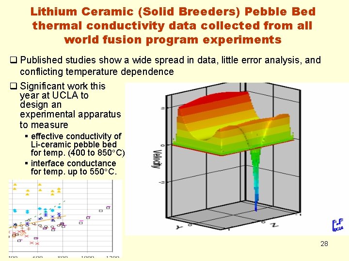 Lithium Ceramic (Solid Breeders) Pebble Bed thermal conductivity data collected from all world fusion