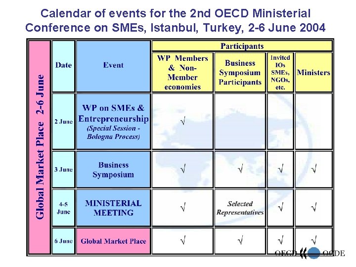 Calendar of events for the 2 nd OECD Ministerial Conference on SMEs, Istanbul, Turkey,