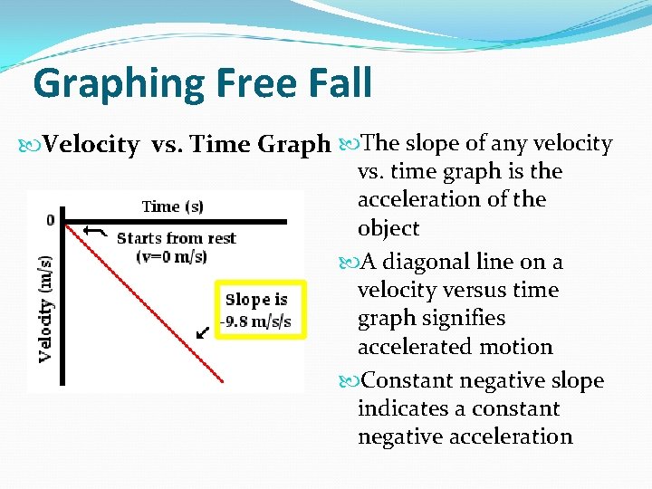 Graphing Free Fall Velocity vs. Time Graph The slope of any velocity vs. time