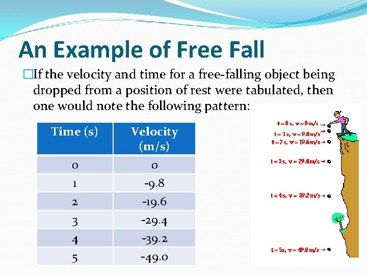 An Example of Free Fall �If the velocity and time for a free-falling object